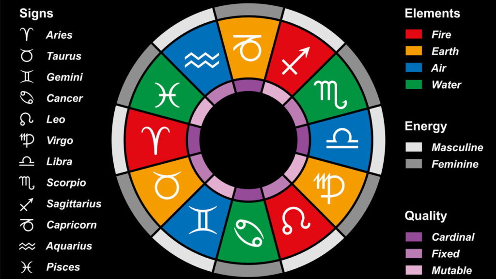 qual o signo do dia 23 de setembro