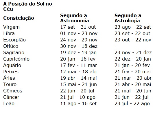 A Influência da Transição Solar em Fevereiro no Seu Signo