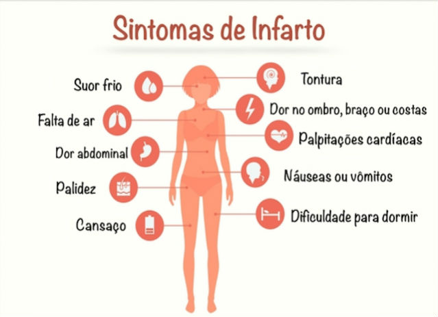 ataque cardíaco em mulheres