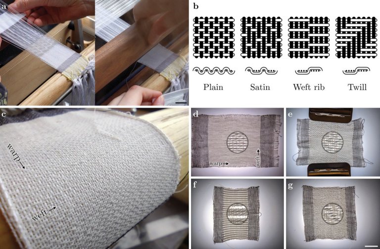 Moda e Bem-Estar: Tecidos Inteligentes para o Alívio da Menopausa