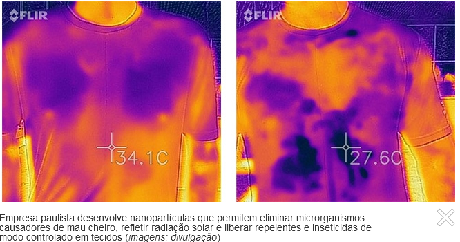 Nanotecnologia Antiodor: Diga Adeus ao Mau Cheiro nas Axilas