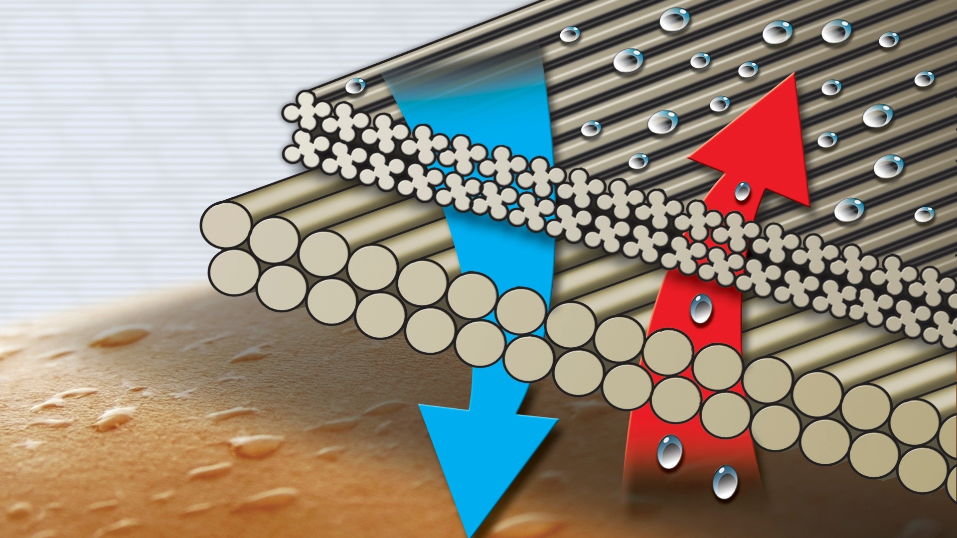 Tecnologias de tecido repelente de suor