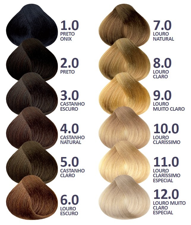 melhores cores de cabelo para pele quente