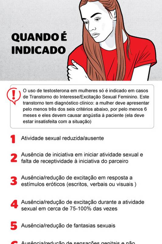 reposição de testosterona feminina