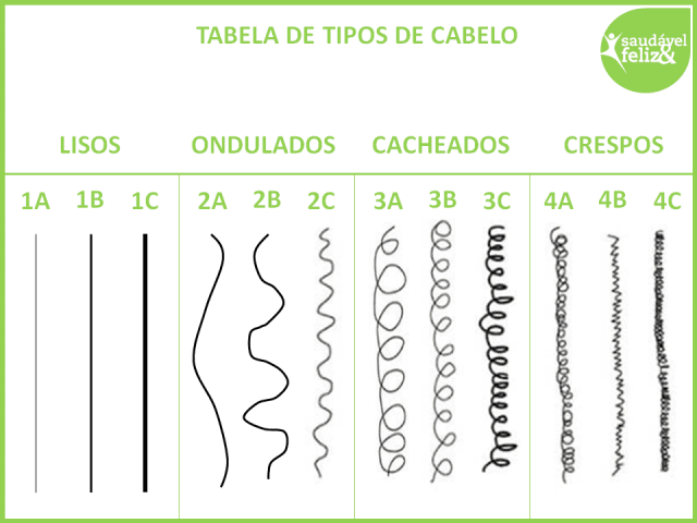 Tipos de cabelo masculino