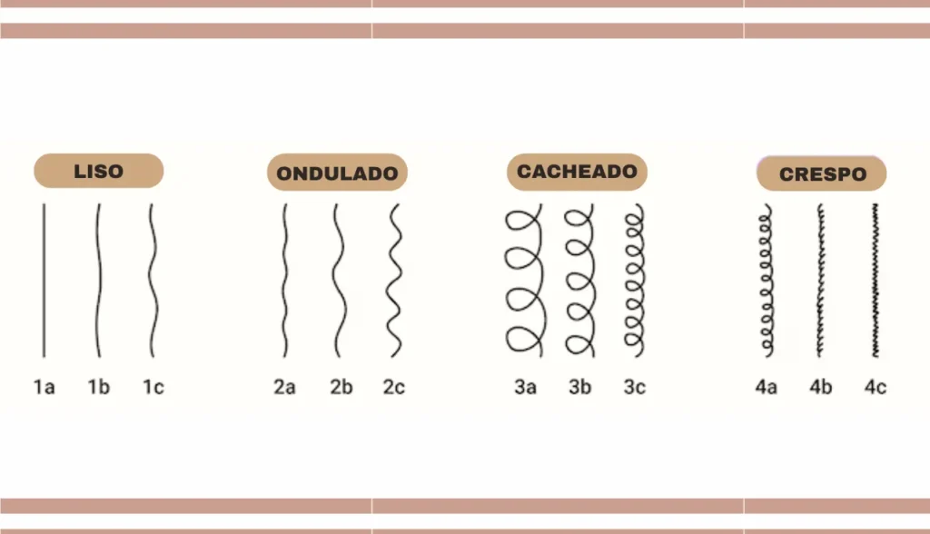 Oleosidade do cabelo