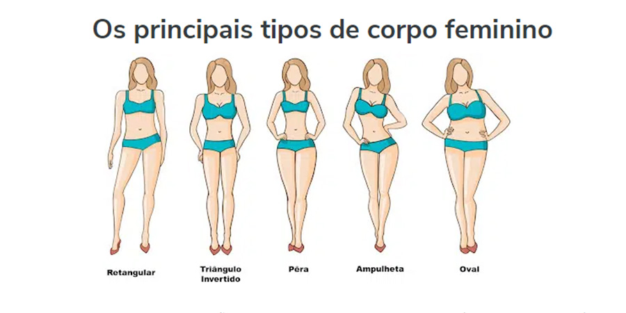 como descobrir meu tipo de corpo