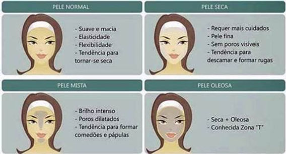 Ácido Hialurônico vs. Ceramidas: Qual o Melhor para Hidratar a Pele Seca?