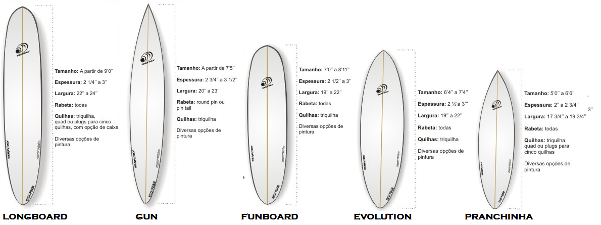 As Melhores Marcas de Bodyboard para Cada Nível de Habilidade