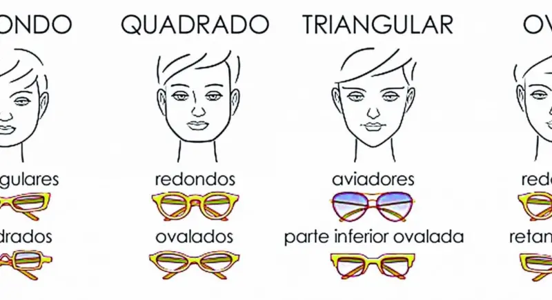 identificar formato de rosto com foto