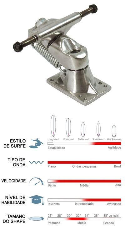 Tipos de trucks para simulador de surf