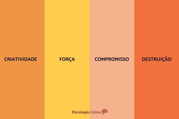 códigos RGB laranja