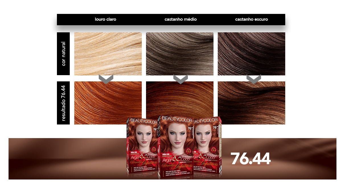 como manter a cor ruivo vibrante em casa