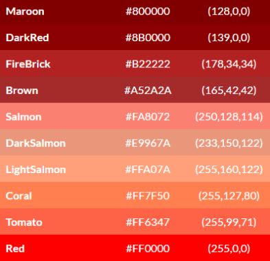 Paleta de cores vermelhas: Combinações harmoniosas para design