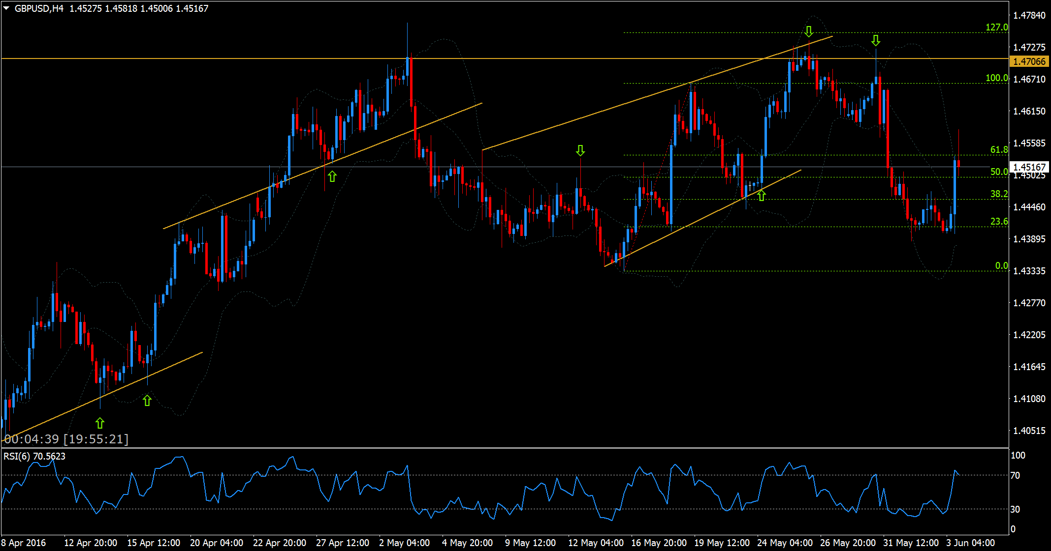 Trading vs. Investimento tradicional