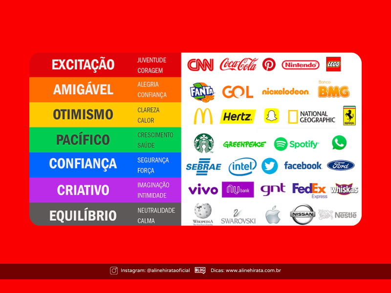 Desvendando a Assimilação Cromática: O Truque do Cérebro que 'Pinta' Imagens