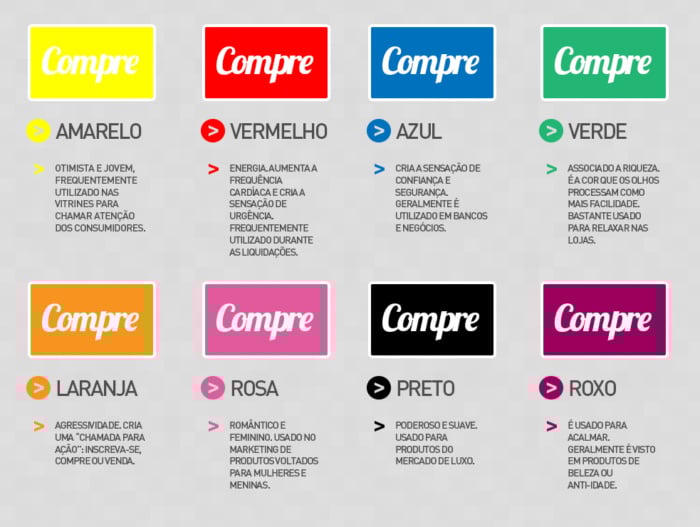 Psicologia das Cores no Marketing: Como Influenciar Compradores