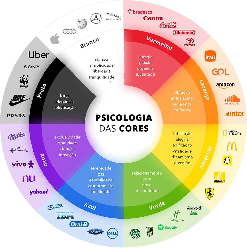 Psicologia das Cores no Marketing: Como Influenciar Compradores