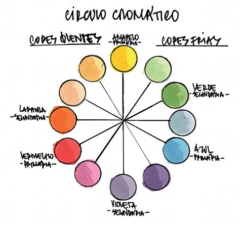 A Ciência por Trás do Contraste Simultâneo: Por Que Suas Cores Mudam