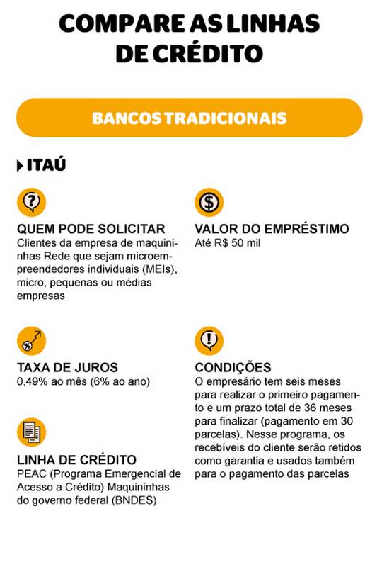 Desvendando o Pronampe: Tudo o que Você Precisa Saber sobre o Programa