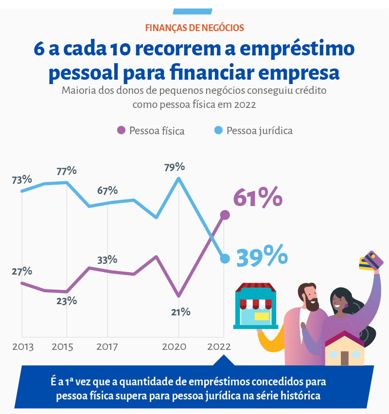 Como Consultar a Regularidade do seu CNPJ e CPF para Obter Crédito