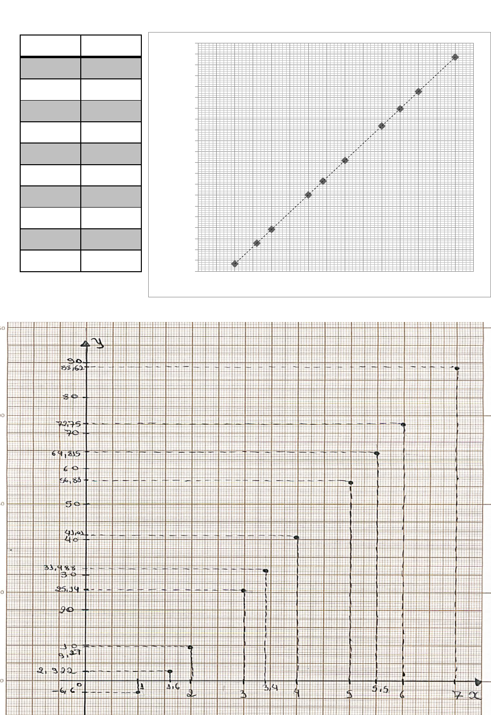Guia Completo: Como Escolher a Escala Ideal para Seu Gráfico Milimetrado