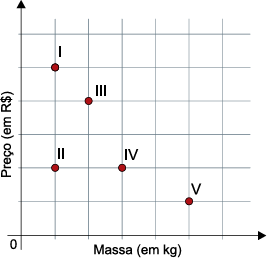 Guia Completo: Como Escolher a Escala Ideal para Seu Gráfico Milimetrado