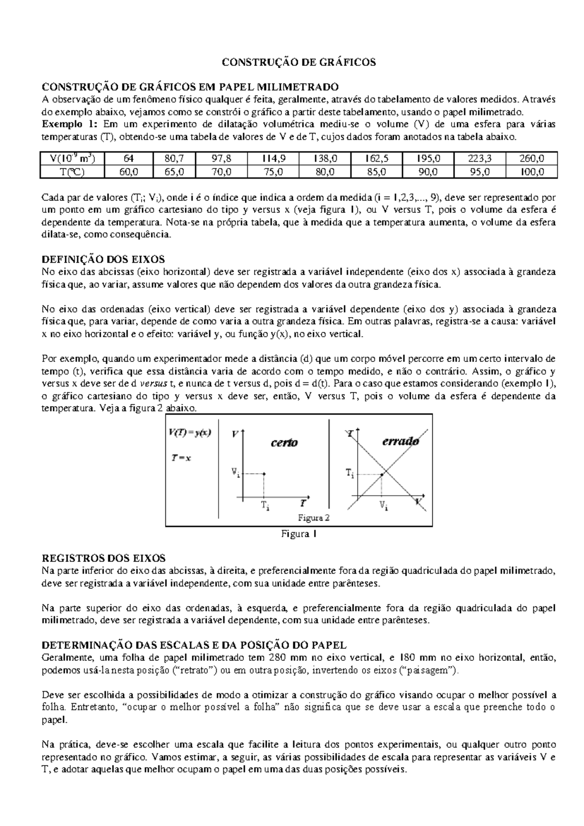 Entendendo Eixos e Variáveis: O Básico para Gráficos no Papel Milimetrado