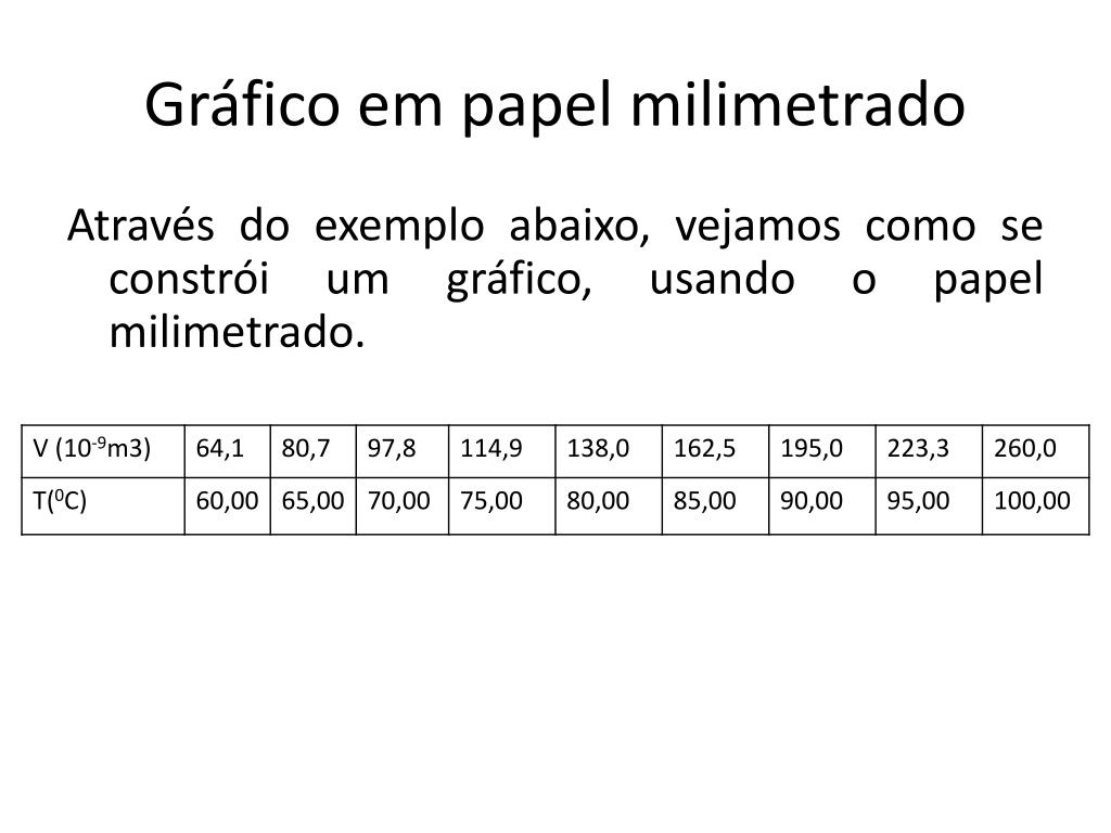 Materiais Indispensáveis para Construir Gráficos Precisos em Papel Milimetrado