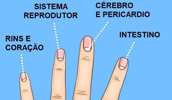 unhas vermelhas significado