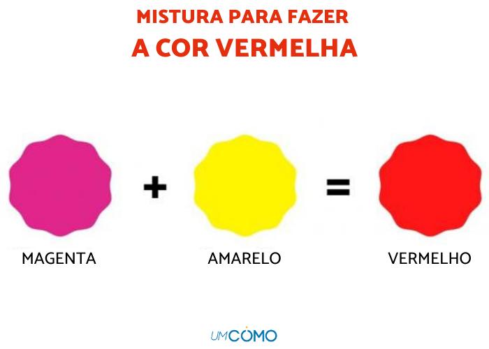 Guia Completo: Como Escolher o Tom de Vermelho Ideal para Sua Casa